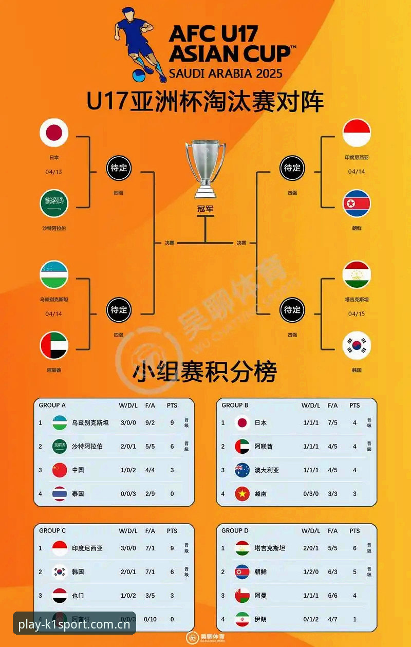 U17世界杯抽签揭晓：3个关键看点解读中国男女足对阵形势