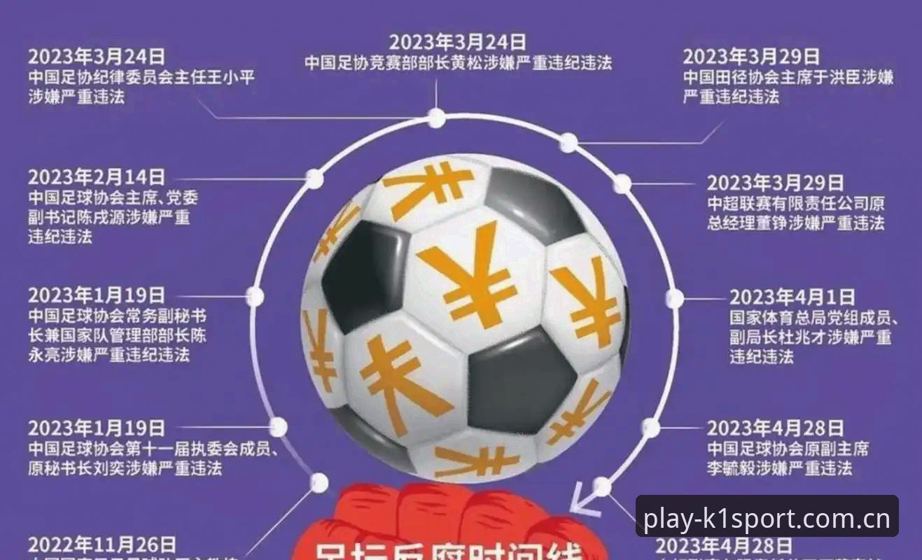 中国足协第三批禁足名单详解——65人涉赌涉腐遭重罚